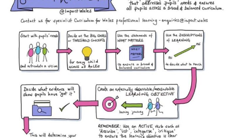 Edsby introduces perspective analyze to help teachers make evidence based instructional decisions