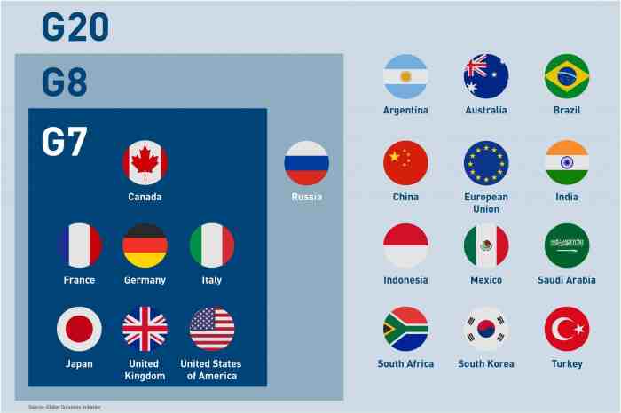 G8 and climate change