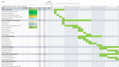 How to make a gantt chart in google sheets