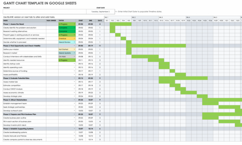 How to make a gantt chart in google sheets