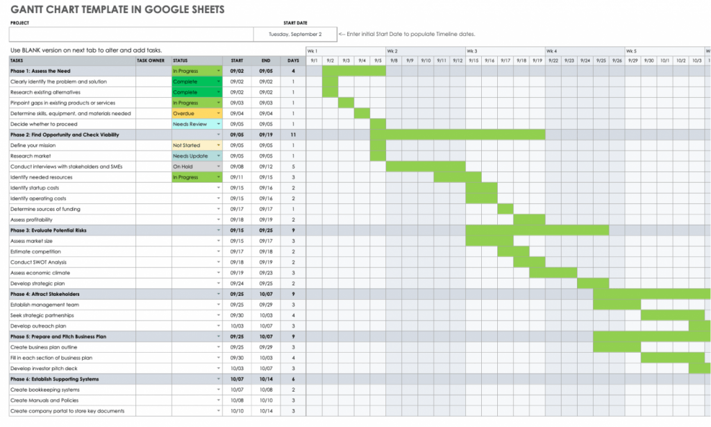 How to make a gantt chart in google sheets