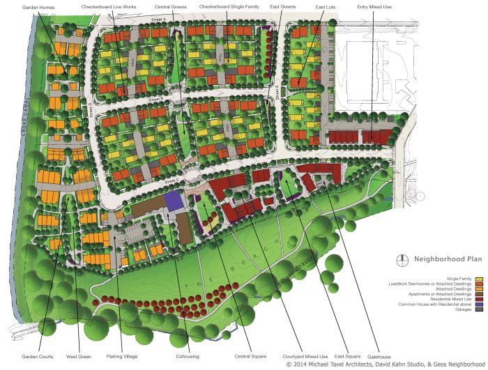 A model for neighborhood renewal