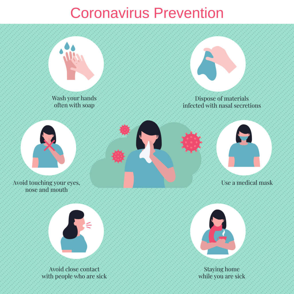 Precautions covid19 martini reopening mask vaccinated techs How to make smart decisions about covid risk benefit