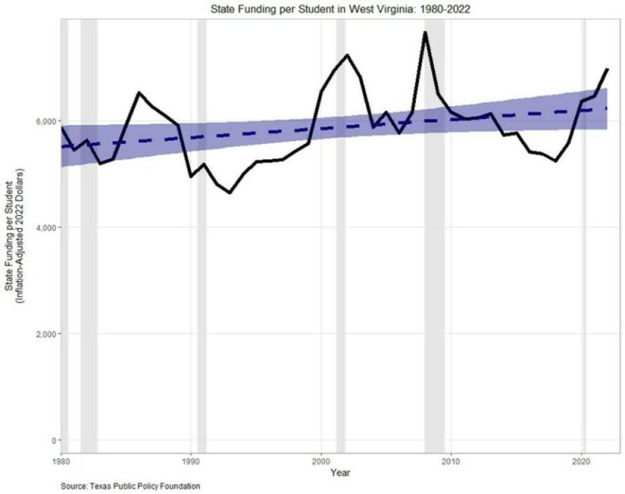 Disinvestment state