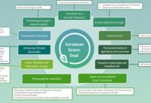 State of the union the new commission and the green deal