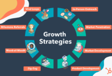 Keep these 4 growth strategies on your radar