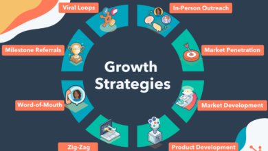 Keep these 4 growth strategies on your radar