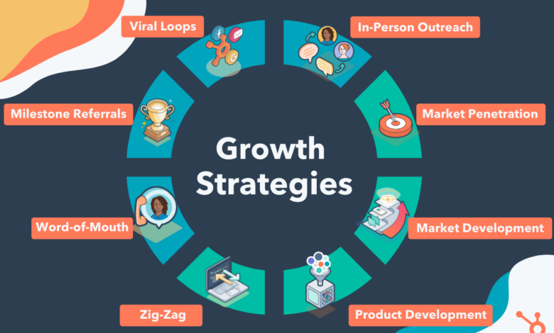 Keep these 4 growth strategies on your radar