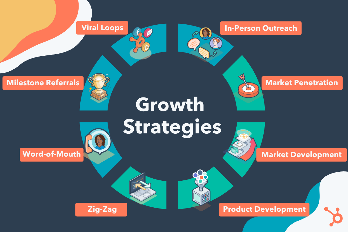 Keep these 4 growth strategies on your radar