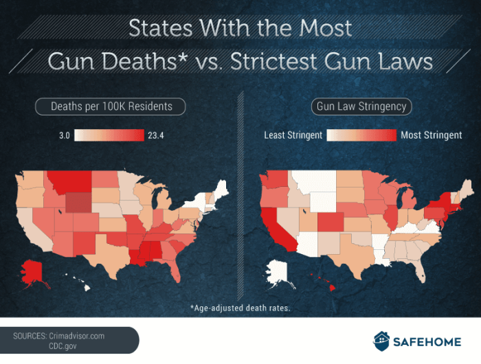 Feeling unwelcome in blue states gun companies move to red ones