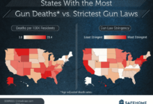 The science is clear gun control saves lives