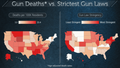 The science is clear gun control saves lives