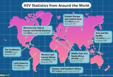 Aids around the world