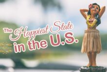 Hawaii is the happiest state in america california and florida didnt make the top 10