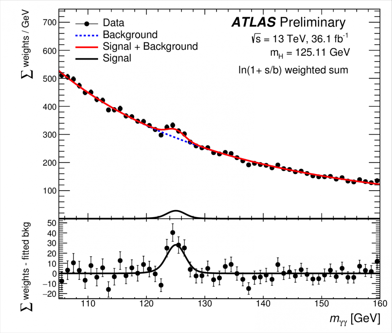 Higgs cern cms boson detector observed decay recently rare type