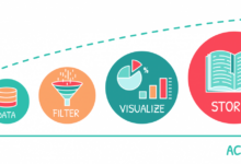 Data storytelling putting a face behind the inflation numbers
