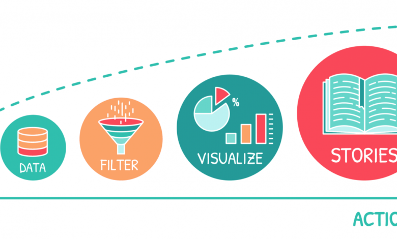 Data storytelling putting a face behind the inflation numbers
