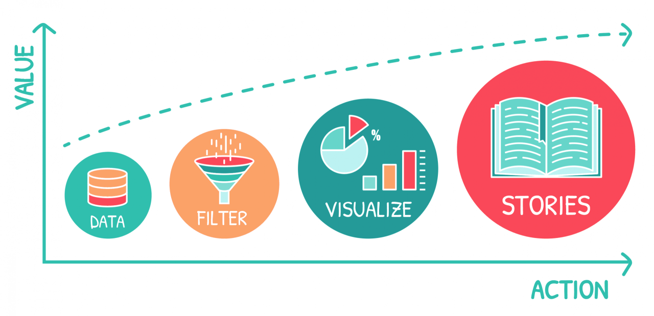 Data storytelling putting a face behind the inflation numbers
