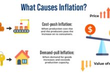 Inflation goods implies fewer buys