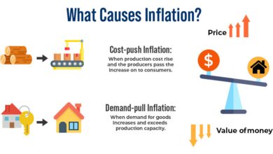 Inflation goods implies fewer buys