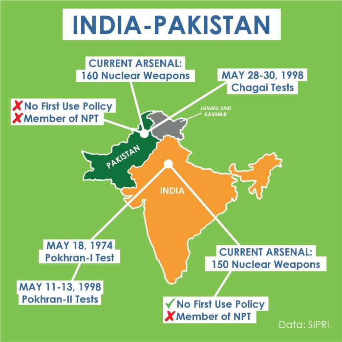 India and pakistan go nuclear