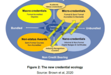 Credential stacking drove 1 1 increase in undergraduate degrees earned last year