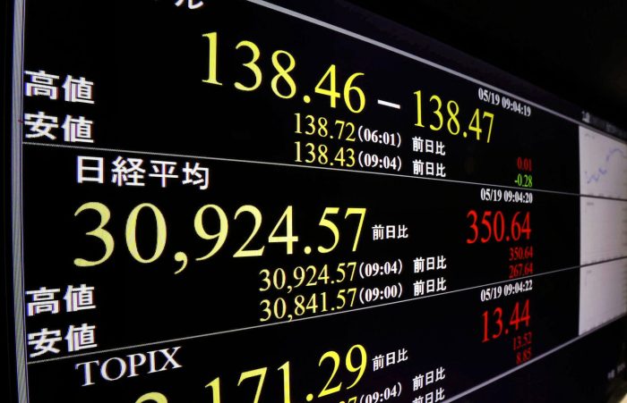 Japans nikkei leads gains in asia pacific after wall street soars china holds benchmark rates