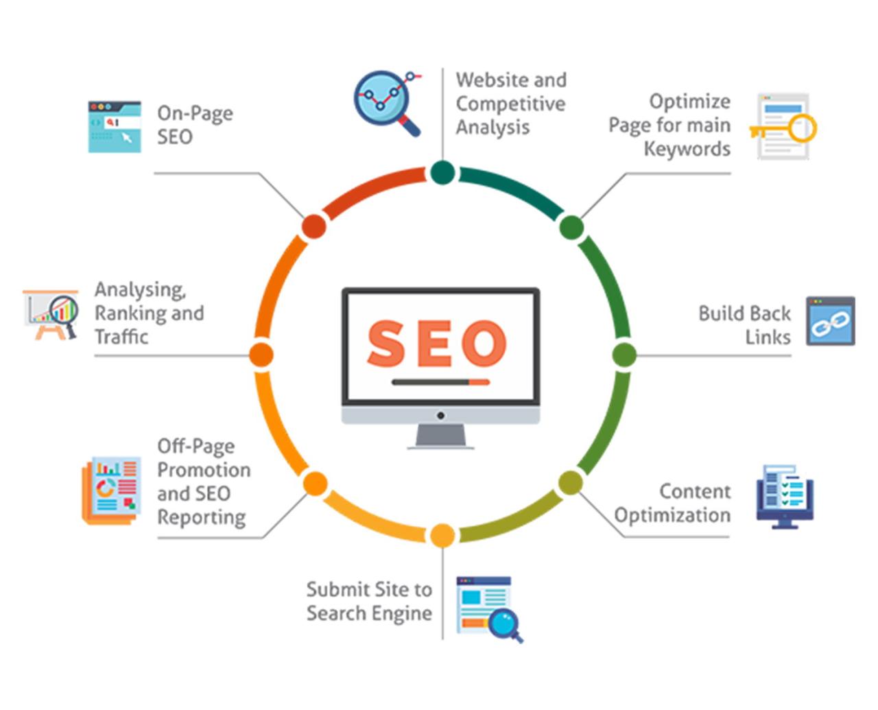 Seo is truly the unsung hero of digital marketing success