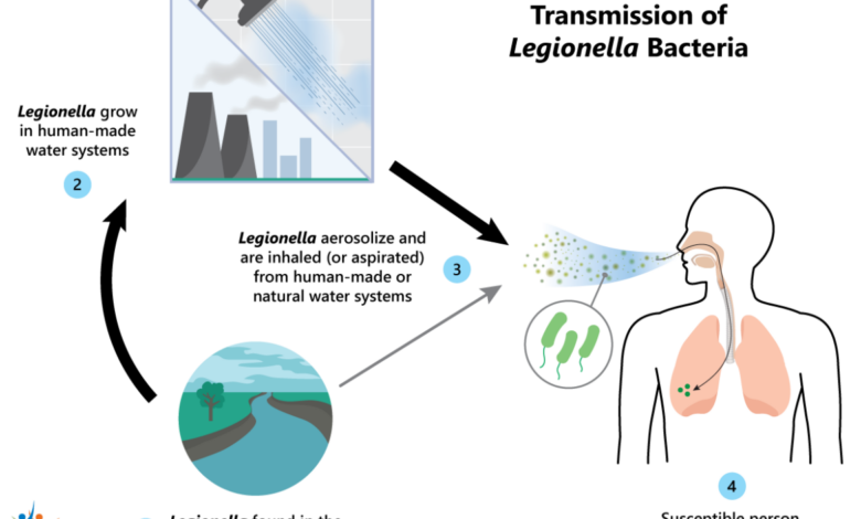 How companies cooling towers can spread a dangerous bacteria