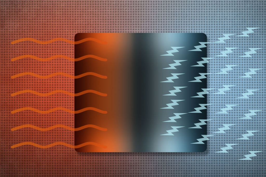 Cheap material converts heat to electricity