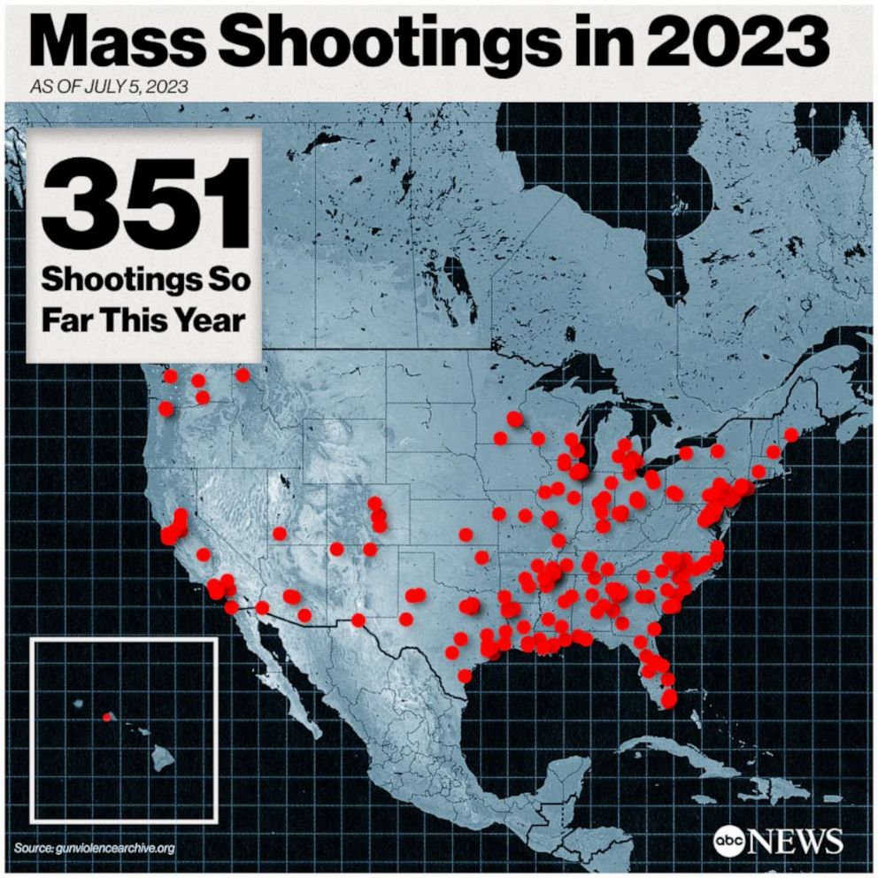 Nra proven wrong as good guy with a gun could not stop robb elementary shooter