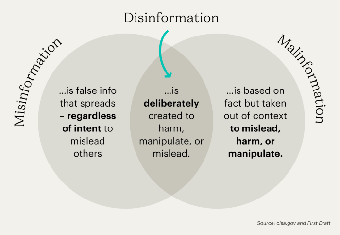 Distortion deception and terrorism