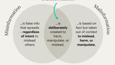 Misinformation stop platforms embrace curbing provided