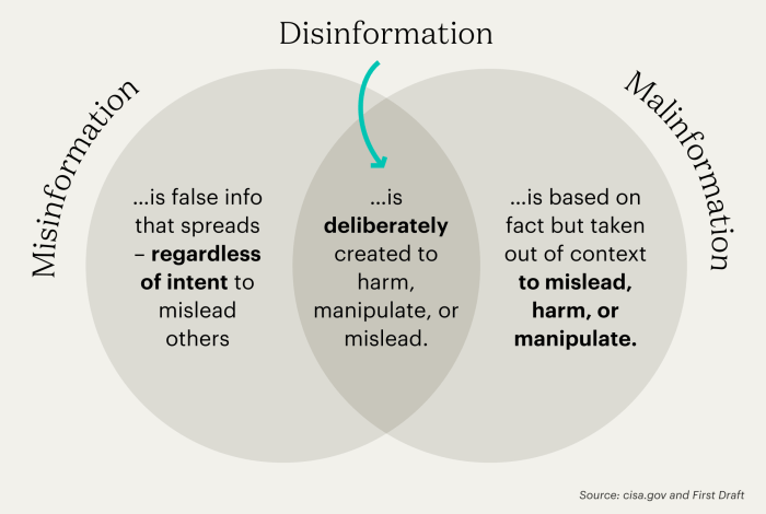 Misinformation stop platforms embrace curbing provided