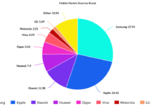Android loses market share to ios but still dominates overall