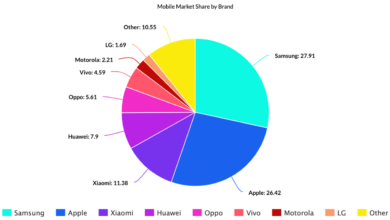 Android loses market share to ios but still dominates overall
