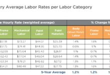 Auto repair labor rates explained