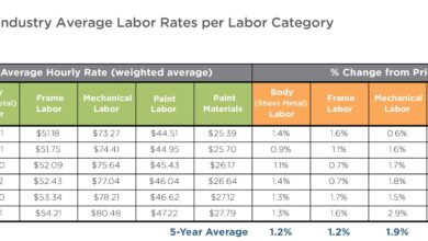 Auto repair labor rates explained