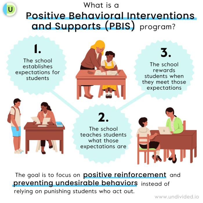 What is pbis an overview for teachers and schools