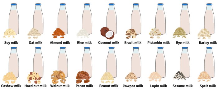 Most plant milks are lower in key micronutrients than cows milk