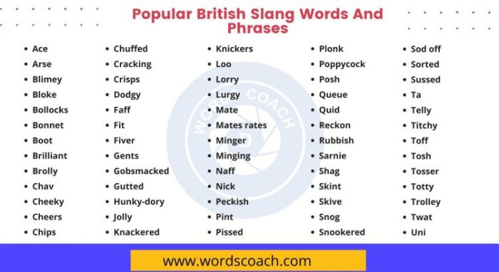 Slang english british words common text language online ppt