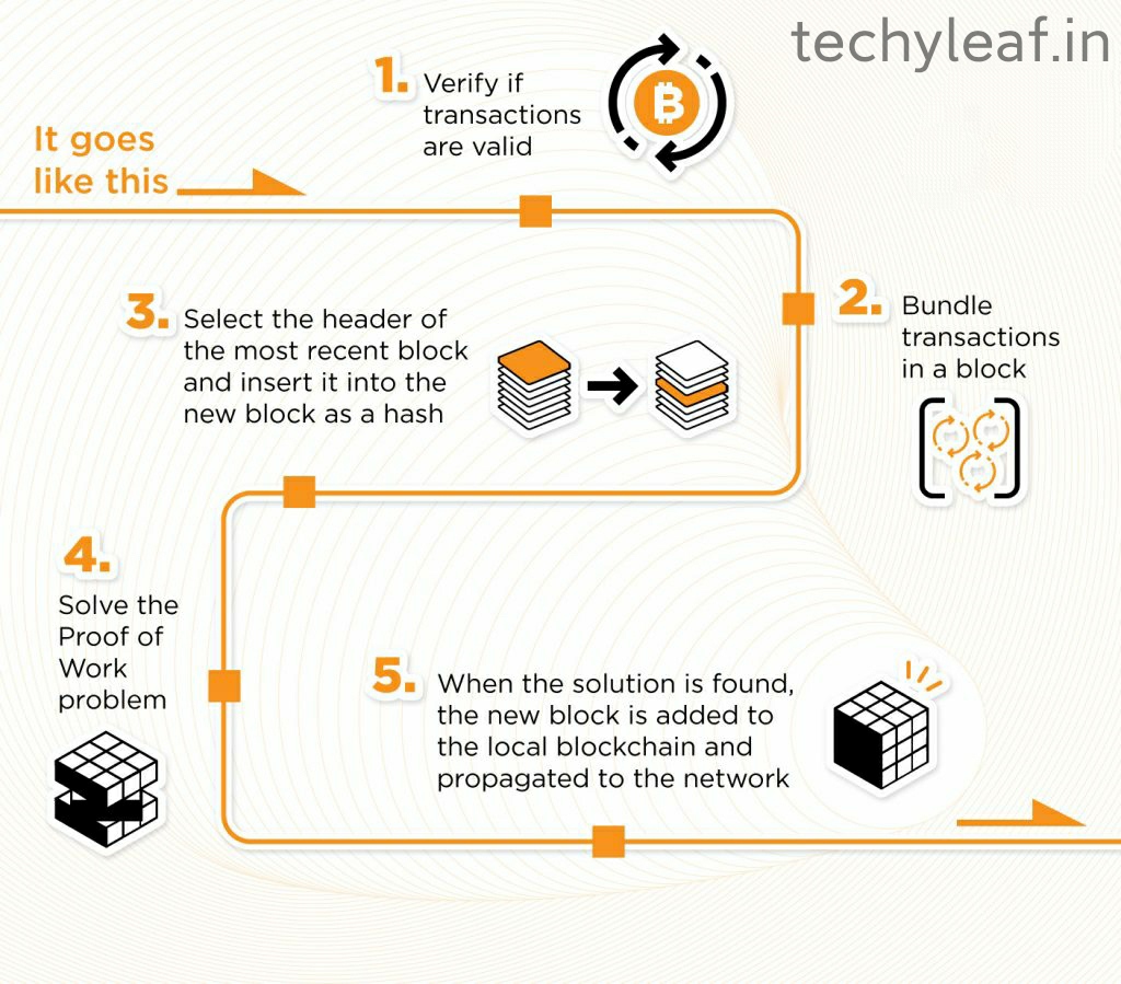 Contract contracts technology blockchain smartcontract executing valeur chainlink link cryptocurrency