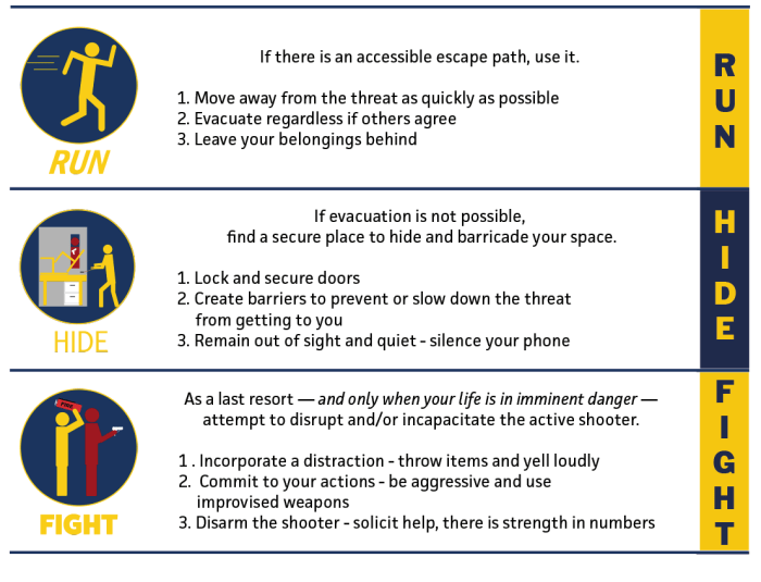 Bomb threats tips