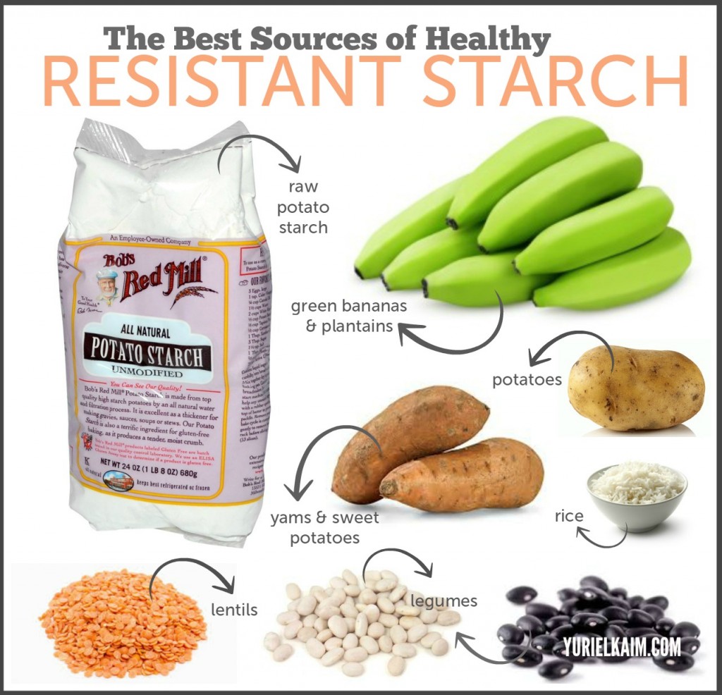 Starch supplement reduces the risk of some hereditary cancers