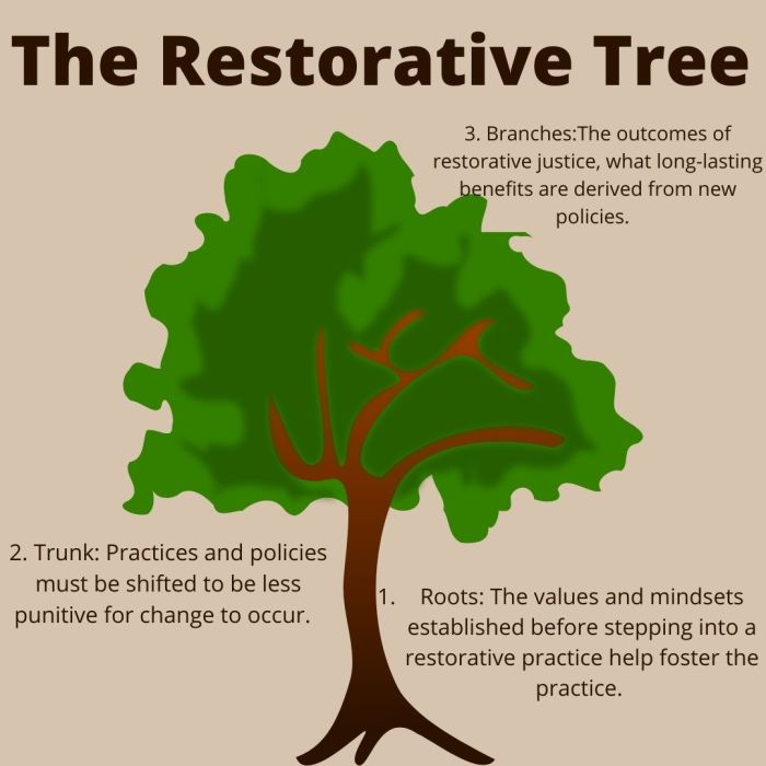 What teachers need to know about restorative justice