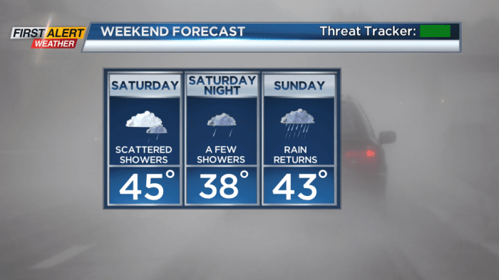 Wet weekend continues as yellow rain warning extended into monday