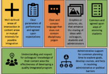 Weaving sel into curriculum doesnt have to be hard