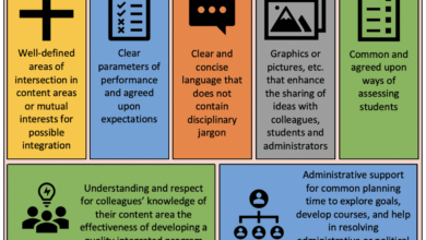 Weaving sel into curriculum doesnt have to be hard