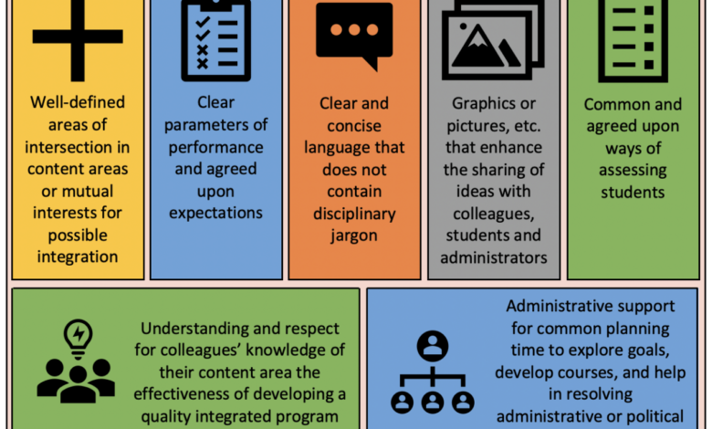 Weaving sel into curriculum doesnt have to be hard