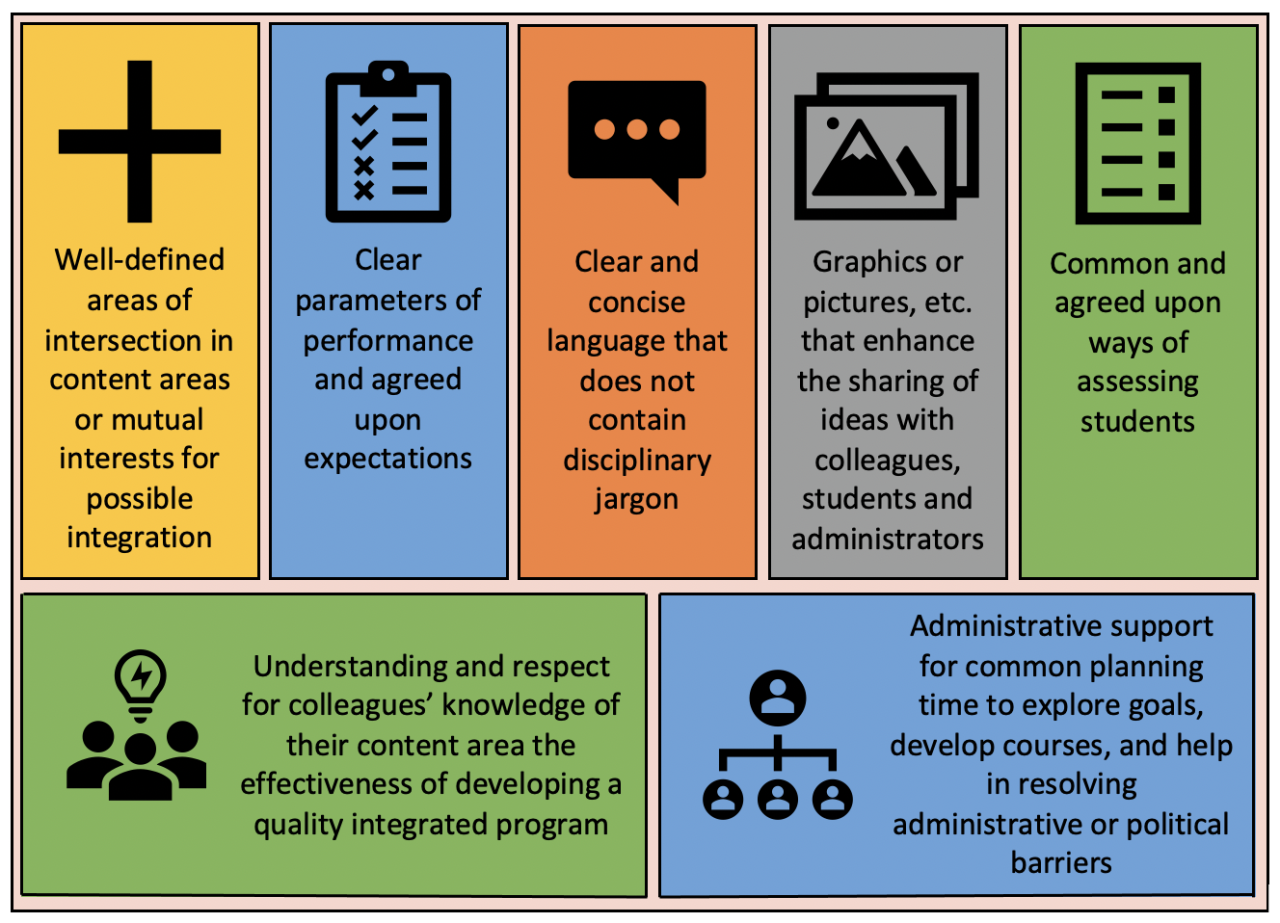 Weaving sel into curriculum doesnt have to be hard